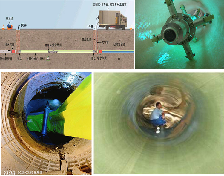 水磨沟UV-CIPP内衬修复