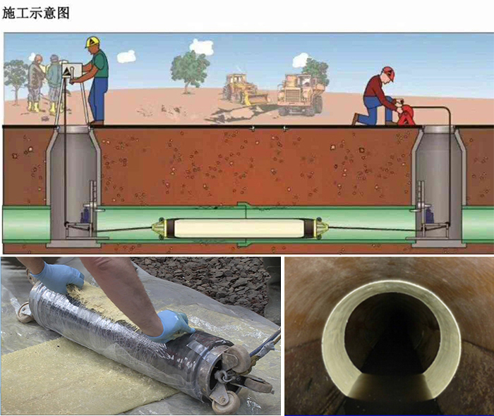 水磨沟管道局部点状修复